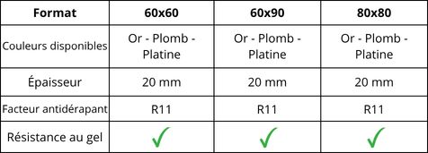 Caractéristiques techniques du carrelage d'extérieur couleur or - Norde